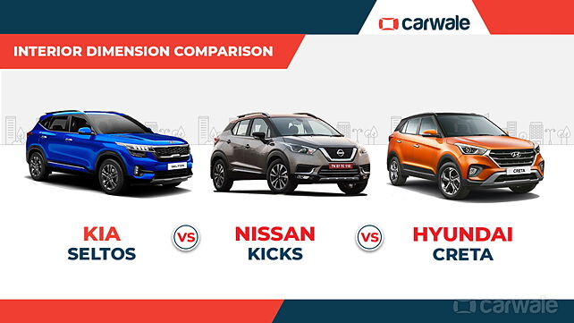Interior dimensions compared: Kia Seltos Vs Hyundai Creta Vs Nissan Kicks