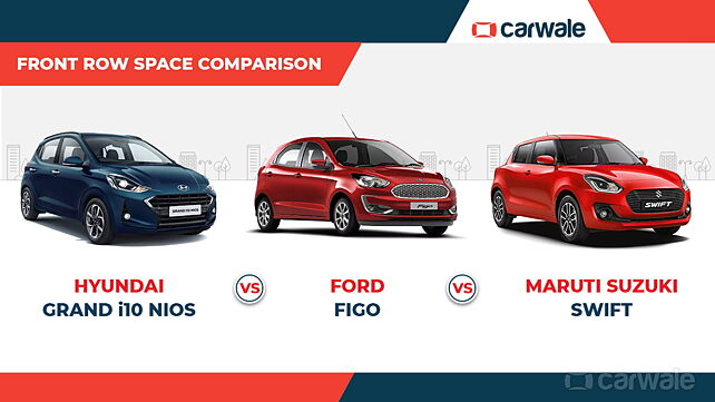 Hyundai Grand i10 Nios, Ford Figo, Maruti Suzuki Swift: Front row space compared