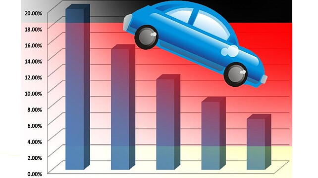 Passenger car sales in India down by 10.15 per cent in April 2014