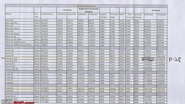 Nissan Sunny Automatic price leaked; to be launched shortly 