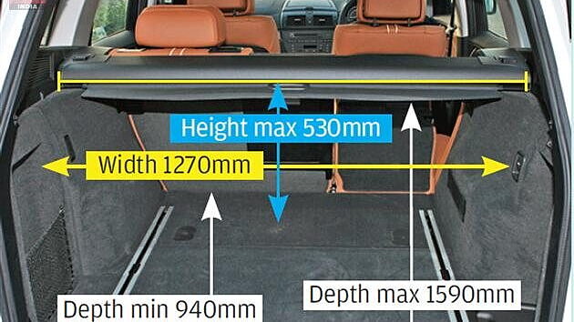 Audi Q5 vs BMW X3 - CarWale