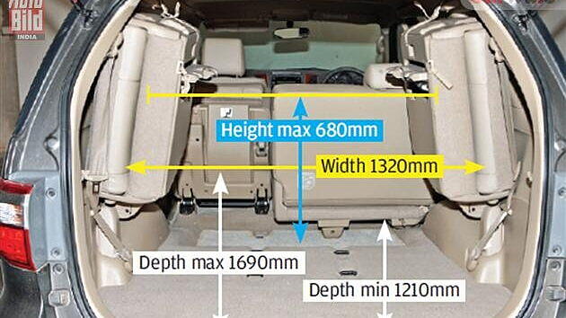 Ford Endeavour vs Toyota Fortuner - CarWale