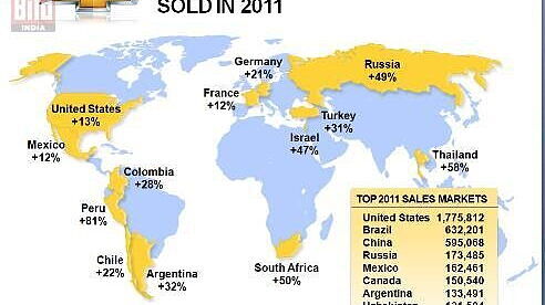 Chevrolet achieves its best global sales in 2011