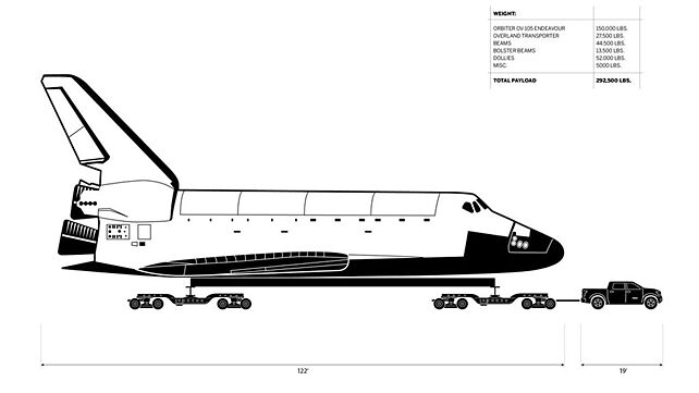 Toyota Tundra to tow Space Shuttle