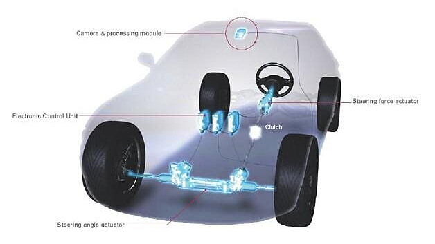 Nissan to introduce first steer by wire technology next year 