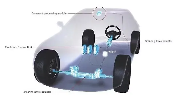 Nissan to introduce first steer by wire technology next year Nissan to introduce first steer by wire technology next year