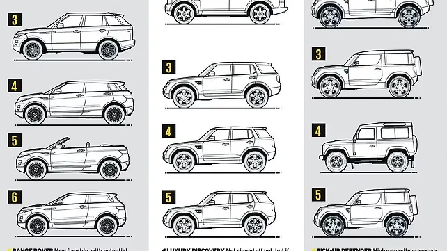 Land Rover’s product plan for 2020 revealed? Land Rover’s product plan for 2020 revealed?