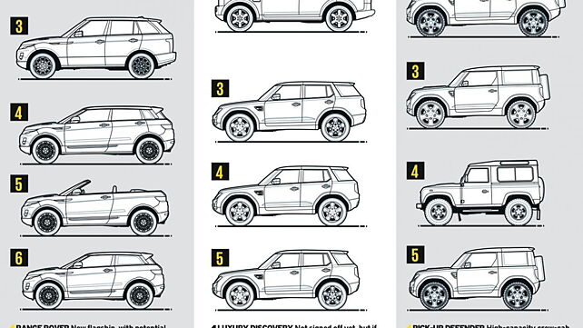 Land Rover’s product plan for 2020 revealed?