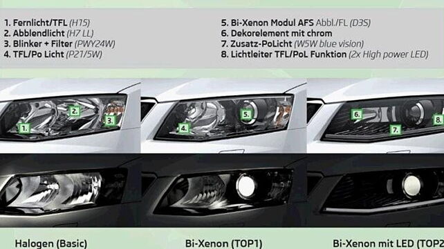 Headlight and tail lamp design of 2013 Skoda Octavia revealed 