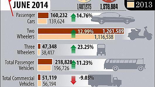 Indian automobile industry seeks government help to increase exports