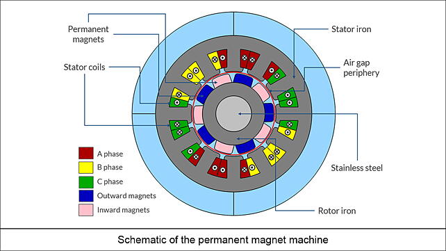 Electric motor