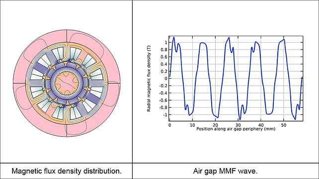 Electric motor