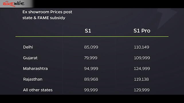 Prices