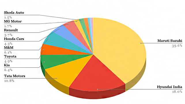 Infographics