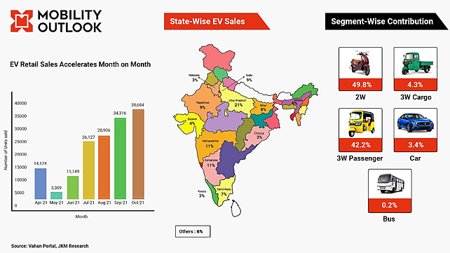 Infographics