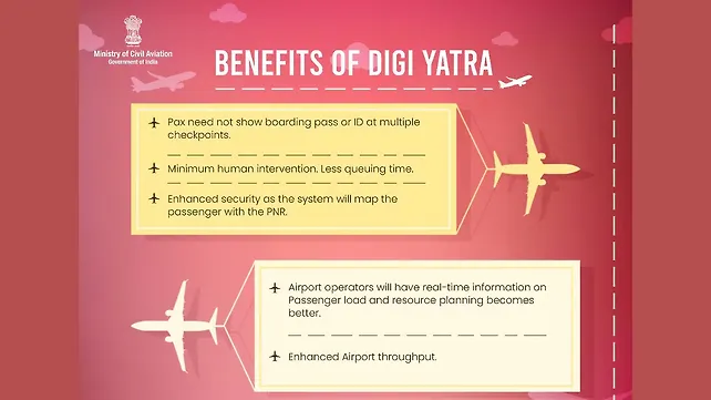 Digi Yatra Digi Yatra