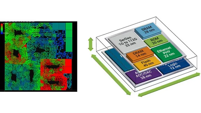 Ansys
