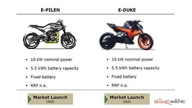 Bajaj  Right Side View