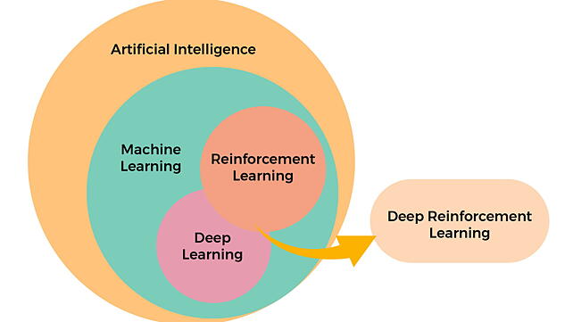 Edge computing