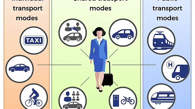 Edge computing Edge computing