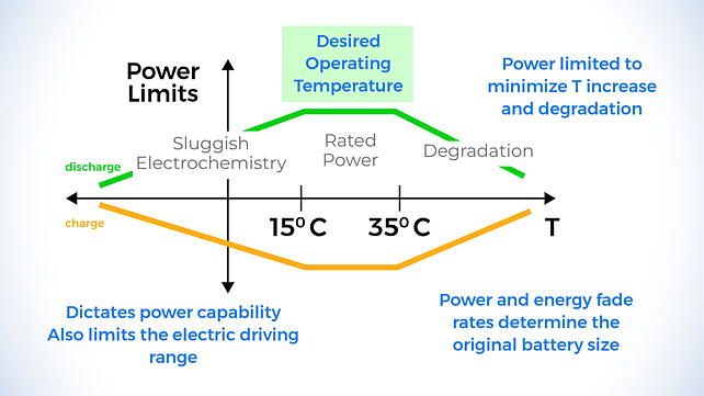 Battery cooling