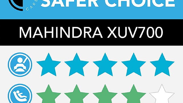 महिंद्रा XUV700 बनी सबसे सुरक्षि‍त कार, ग्‍लोबल एनकैप से मिला सेफ़र चॉइस अवॉर्ड 
