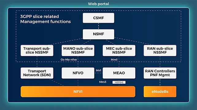 Edge computing Edge computing