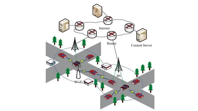 Edge computing Edge computing