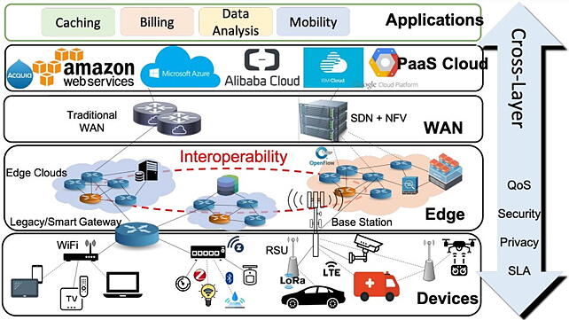 Cloud infrastructure