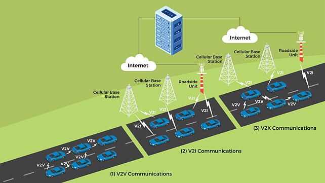 V2X communications