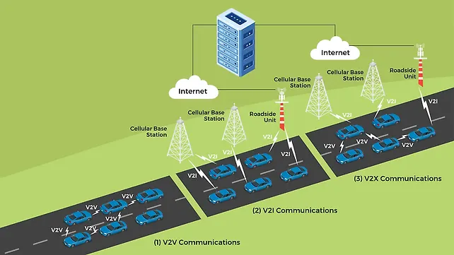V2X communications V2X communications