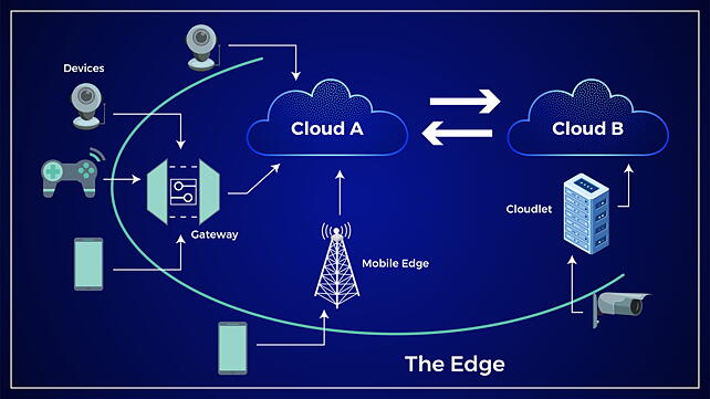 Edge computing