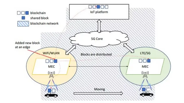 IoT IoT