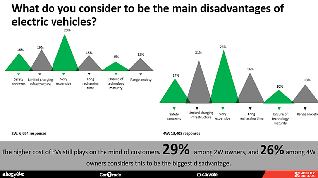 IACC Survey Findings