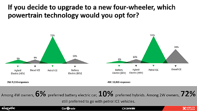 IACC Survey Findings