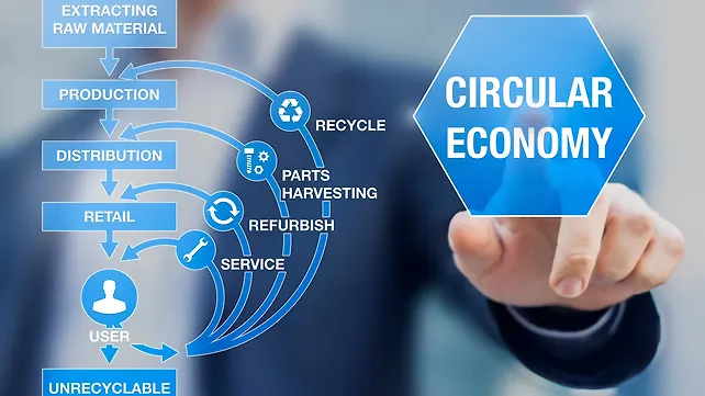Circular economy Circular economy