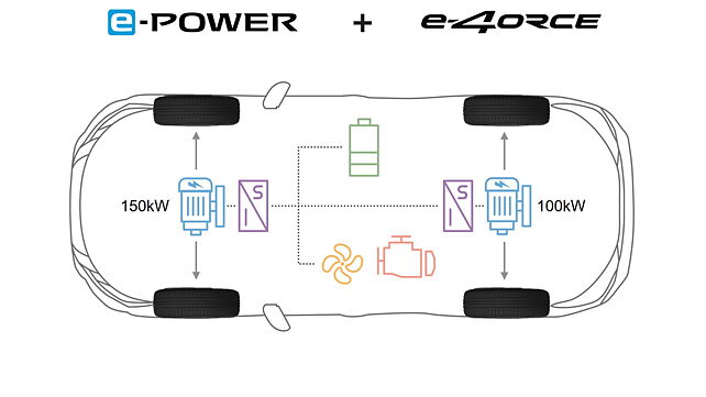 Nissan reveals new all-wheel drive system for electric vehicles