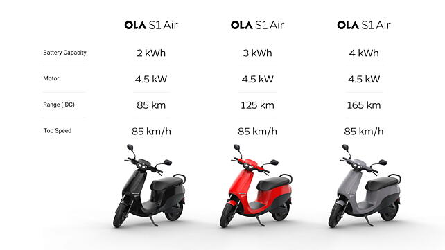 OLA S1 Air Left Front Three Quarter