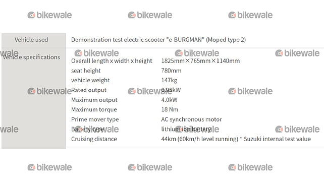 Suzuki Burgman Street Electric Front View