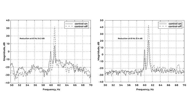 Acceleration spectra and noise spectra 