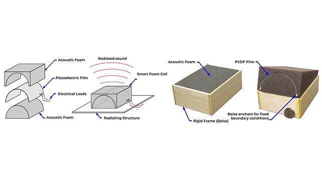 Smart Foam Details and Mounting on a Structure