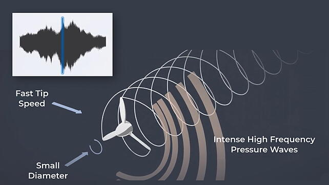 Piston Propeller Aircraft NVH & Pressure Wave Propagation