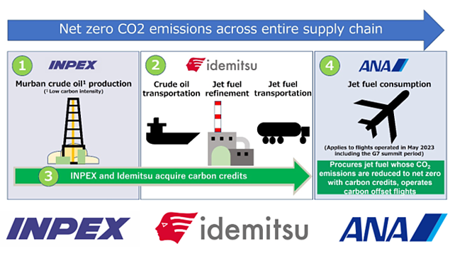 INPEX, Idemitsu, ANA partnership