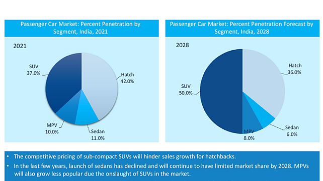 Passenger Car Market 