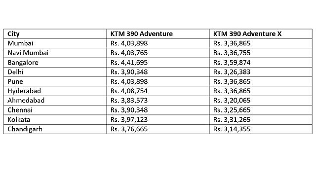 KTM 390 Adventure Front View