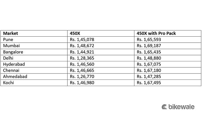 Ather 450X Gen 3 Ather 450X Prices