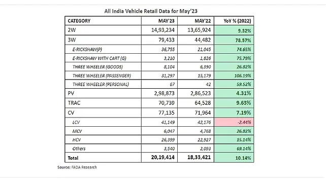 Vehicle retail data - May 2023