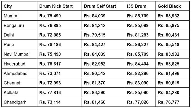 Hero HF Deluxe on road prices in top cities of India BikeWale