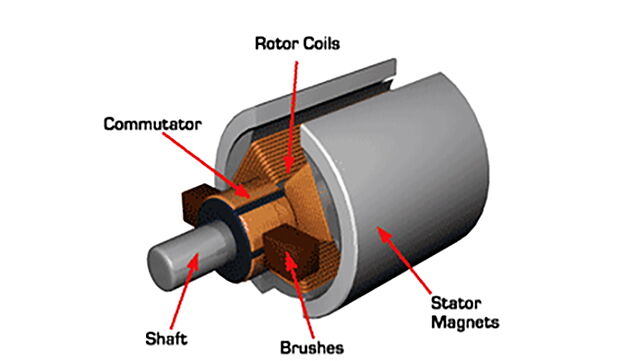 Explained: Different types of motors used in electric two-wheelers ...