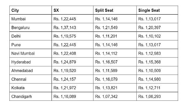 TVS Raider 125 on-road prices